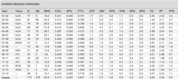 jasoncollins-stats